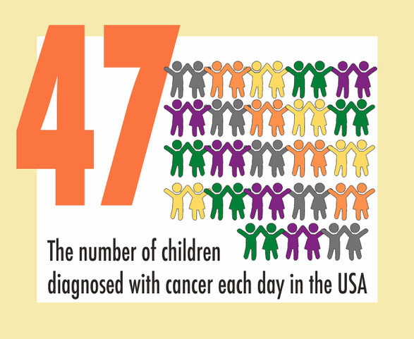 Childhood Cancer Awareness Month 2021 - Pain Resource